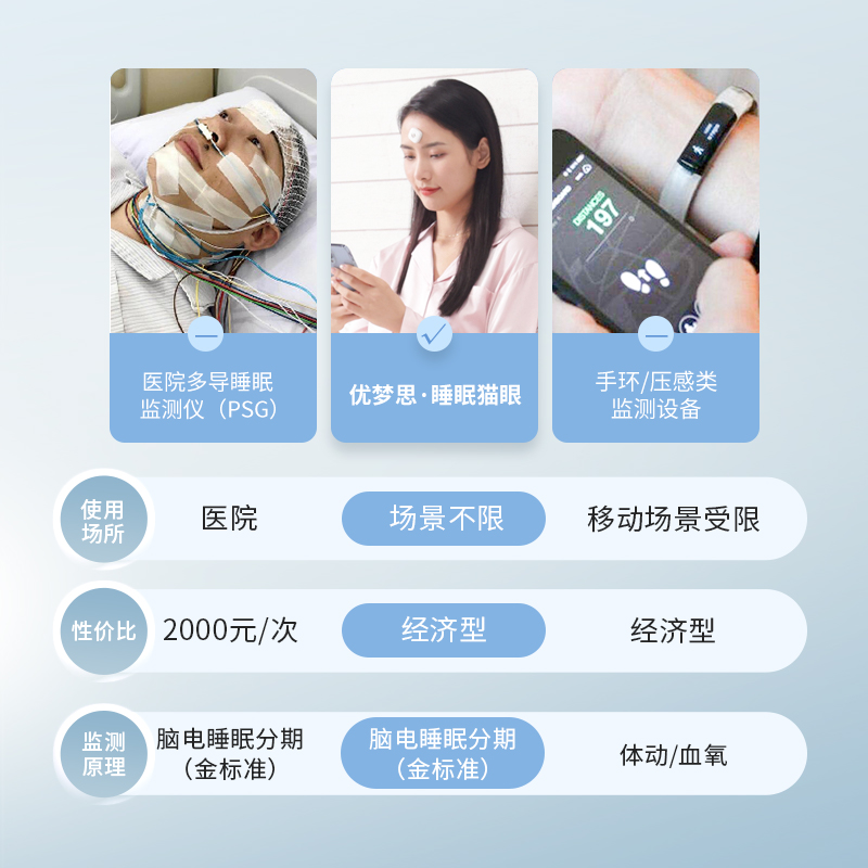 科技助眠新選擇 優(yōu)夢(mèng)思睡眠貓眼睡眠儀讓失眠不再困擾